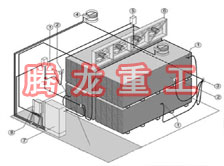 指接板烘干設(shè)備、指接板干燥設(shè)備、指接板烘干機(jī)、指接板干燥機(jī)、木工板烘干設(shè)備、木工板干燥設(shè)備...